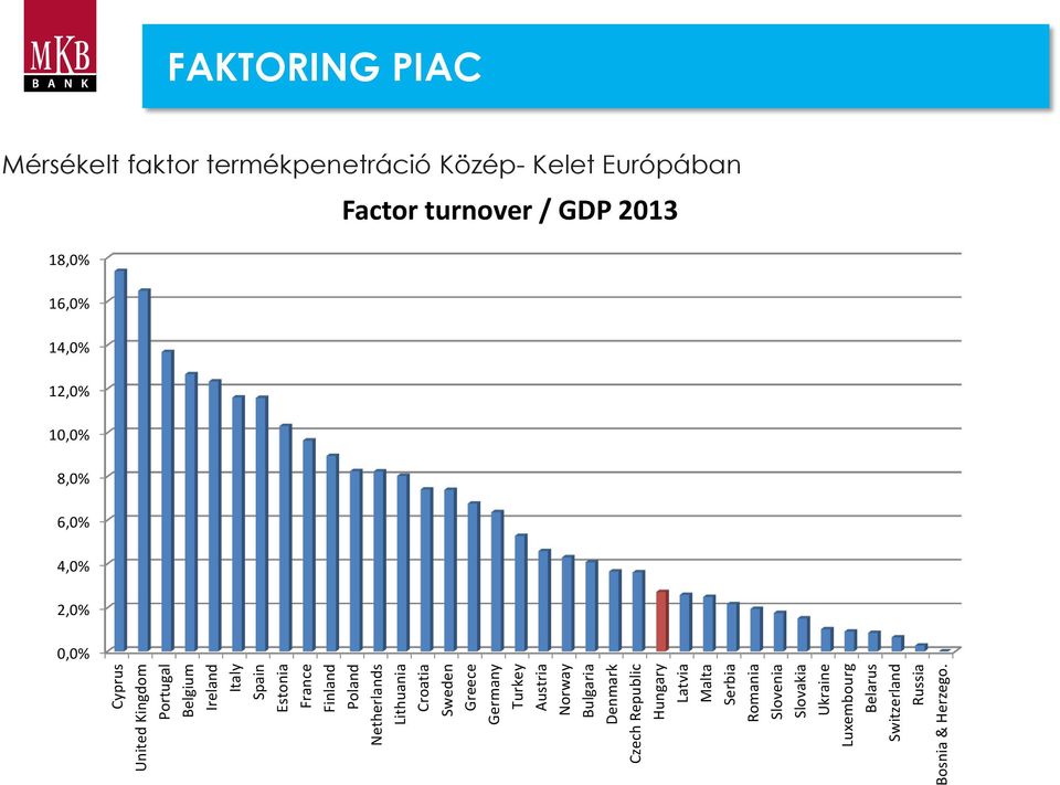 Romania Slovenia Slovakia Ukraine Luxembourg Belarus Switzerland Russia Bosnia & Herzego.