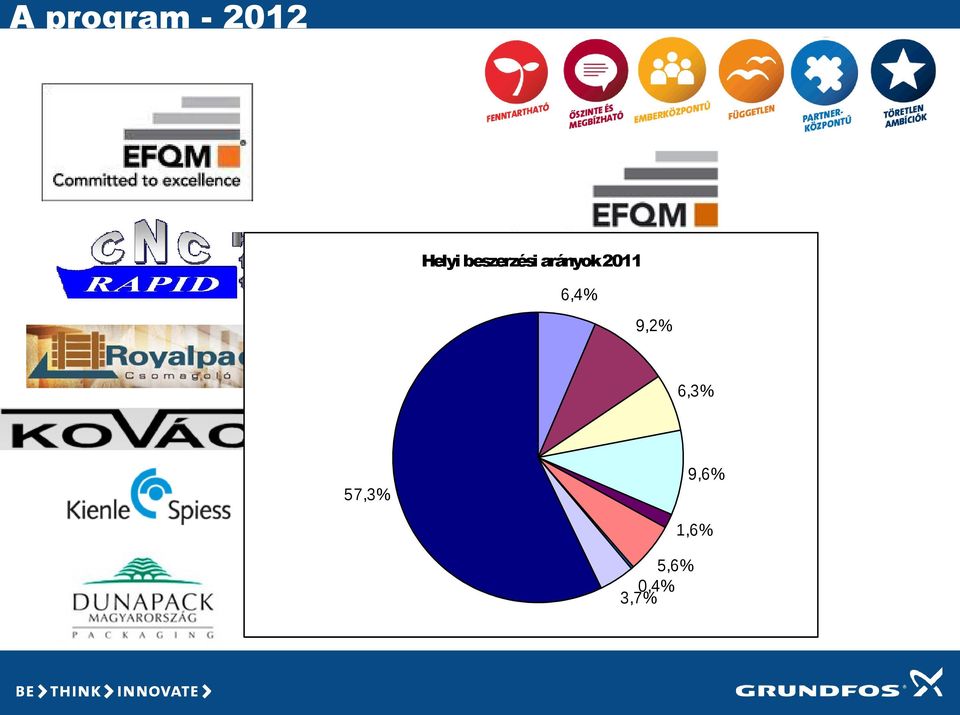 6,4% 9,2% 6,3% 9,6%