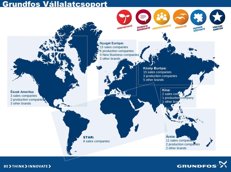 2 sales companies 1 production company 1 other brand Észak Amerika: 3 sales companies 2 production
