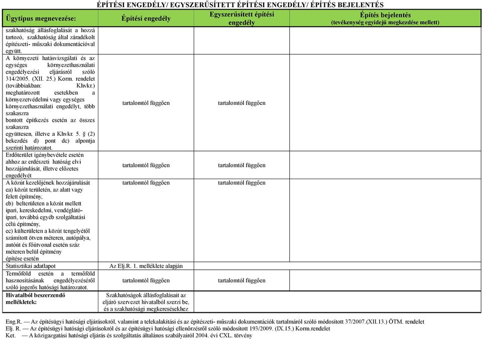 ) meghatározott esetekben a környezetvédelmi vagy egységes környezethasználati t, több szakaszra bontott építkezés esetén az összes szakaszra együttesen, illetve a Khvkr. 5.