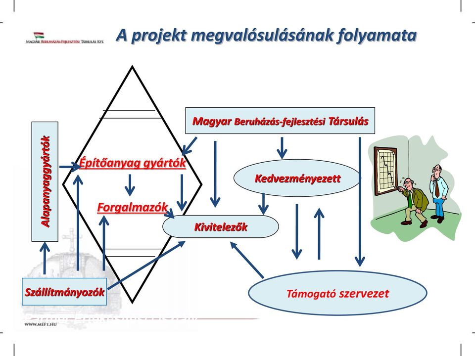 gyártók Kedvezményezett Forgalmazók Kivitelezők