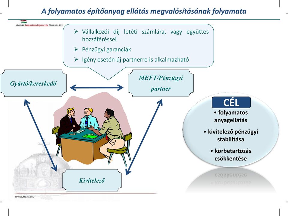 alkalmazható Gyártó/kereskedő MEFT/Pénzügyi partner CÉL folyamatos anyagellátás