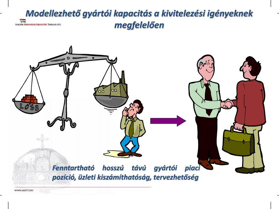 távú gyártói piaci pozíció, üzleti