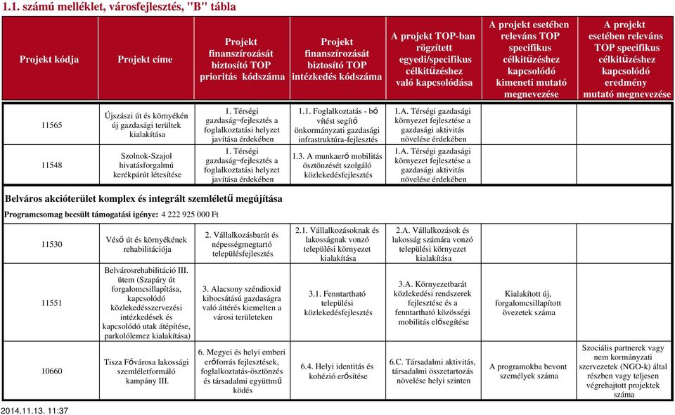 A. Térségi gazdasági környezet a gazdasági aktivitás növelése érdekében 11548 Szolnok-Szajol hivatásforgalmú kerékpárút létesítése 1.