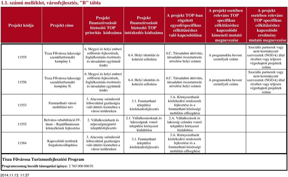 Fenntartható városi mobilitási terv Belváros rehabilitáció IV. ütem Repülőmúzeum környékének Kapcsolódó területek forgalomcsillapítása 6.