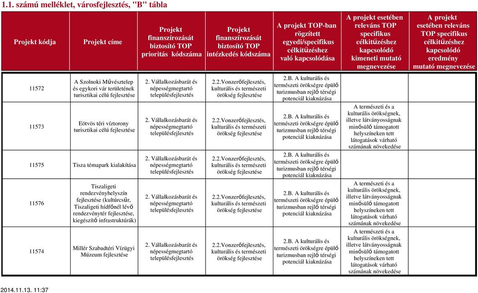 11576 11574 Tiszaligeti rendezvényhelyszín (kultúrcsűr, Tiszaligeti hídfőnél lévő rendezvénytér, kiegészítő infrastruktúrák) Millér Szabadtéri Vízügyi Múzeum 2.