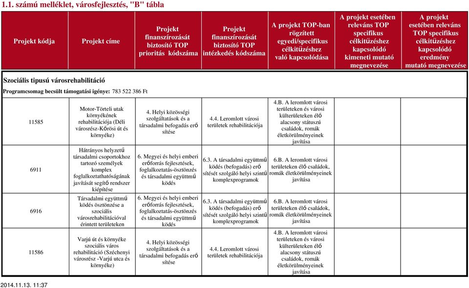 környékének rehabilitációja (Déli városrész-kőrösi út és környéke) Hátrányos helyzetű társadalmi csoportokhoz tartozó személyek komplex foglalkoztathatóságának javítását segítő rendszer kiépítése