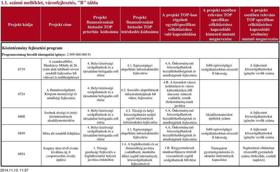 26. szám alatt található orvosi rendelő bő vítéssel és tetőbeépítéssel A Humánszolgáltató Központ mennyiségi és minőségi Szolnok térségi és helyi közintézmények akadálymentesítése 6849 Móra úti