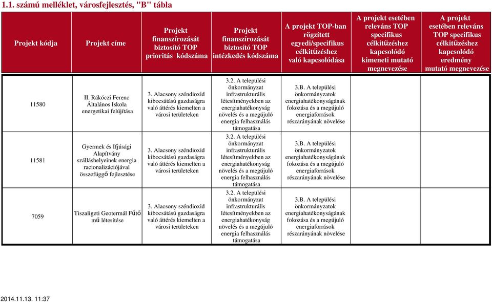 Rákóczi Ferenc Általános Iskola energetikai felújítása Gyermek és Ifjúsági Alapítvány szálláshelyeinek energia racionalizációjával összefüggő Tiszaligeti Geotermál Fűtő mű létesítése 3.