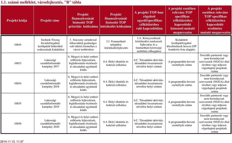 Lakossági kampány 2019 Lakossági kampány 2020 3. Alacsony széndioxid kibocsátású gazdaságra való áttérés kiemelten a városi területeken 6.