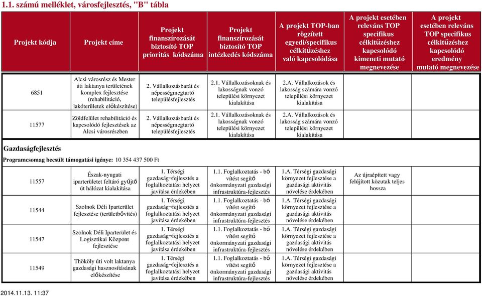 Vállalkozásbarát és népességmegtartó településfejlesztés 2.1. Vállalkozásoknak és lakosságnak vonzó települési környezet 2.A.