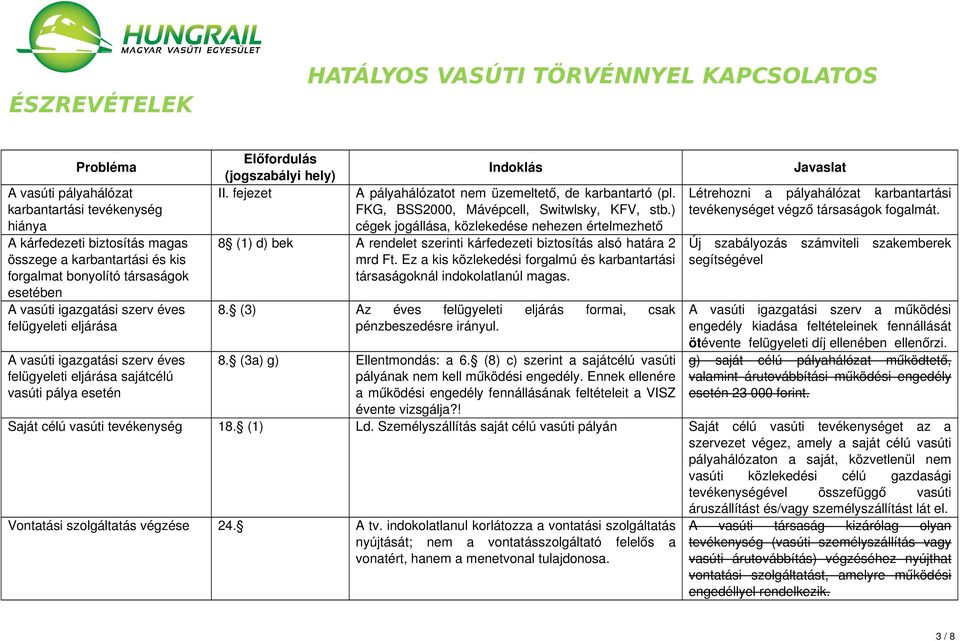 FKG, BSS2000, Mávépcell, Switwlsky, KFV, stb.) cégek jogállása, közlekedése nehezen értelmezhető 8 (1) d) bek A rendelet szerinti kárfedezeti biztosítás alsó határa 2 mrd Ft.