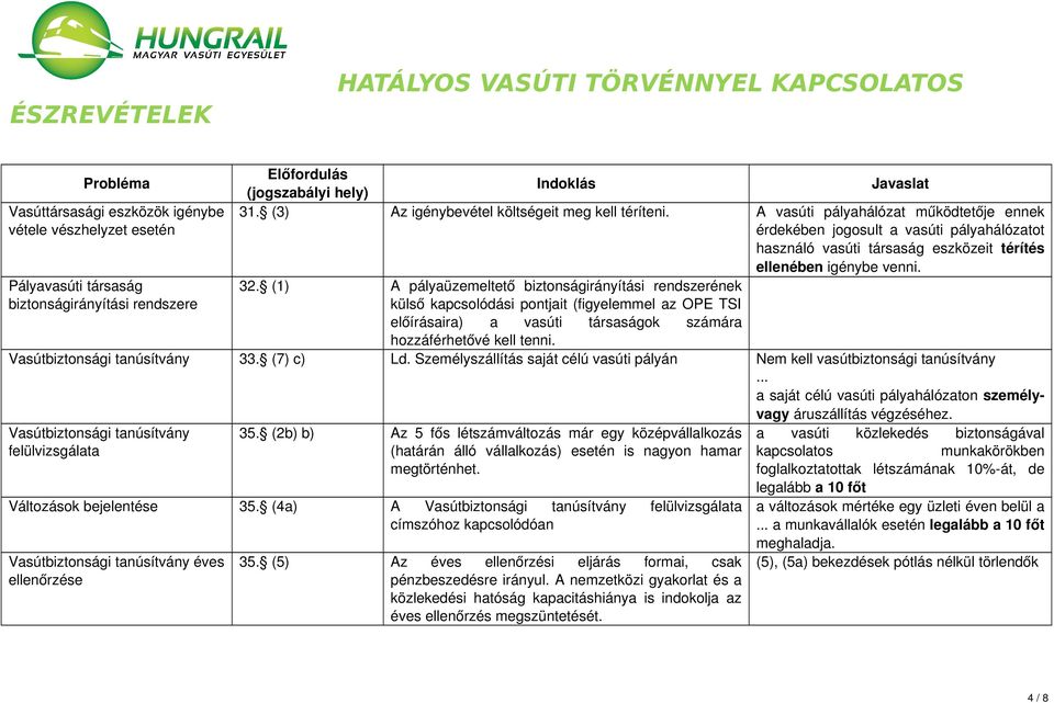 Pályavasúti társaság biztonságirányítási rendszere 32.