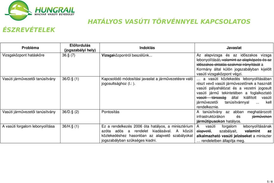 Vasúti járművezetői tanúsítvány 36/D. (1) Kapcsolódó módosítási javaslat a járművezetésre való jogosultsághoz (l.: ).