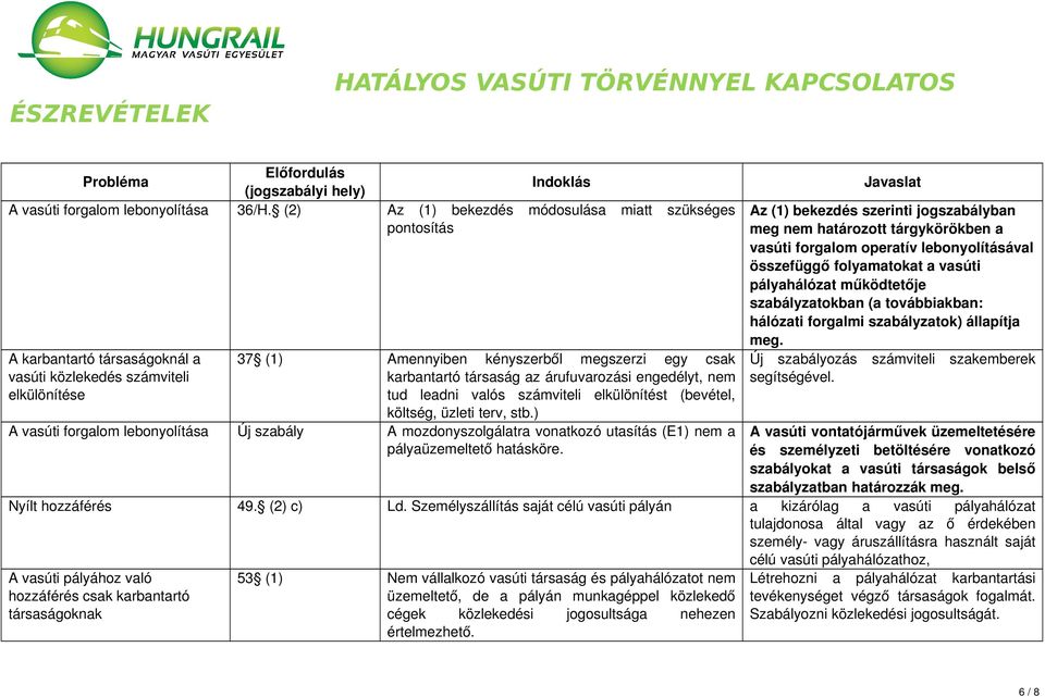 az árufuvarozási engedélyt, nem tud leadni valós számviteli elkülönítést (bevétel, költség, üzleti terv, stb.