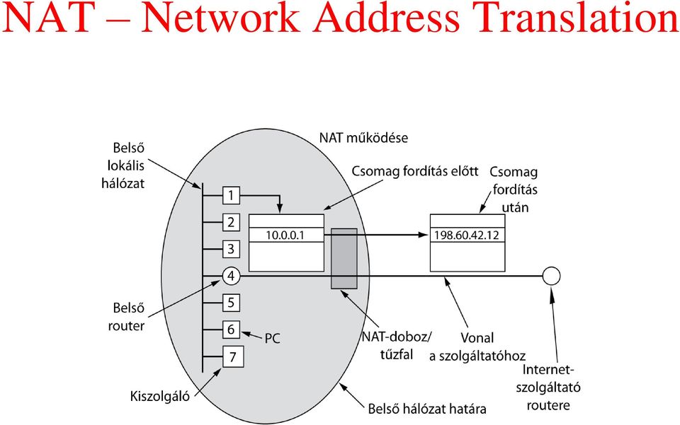 Address
