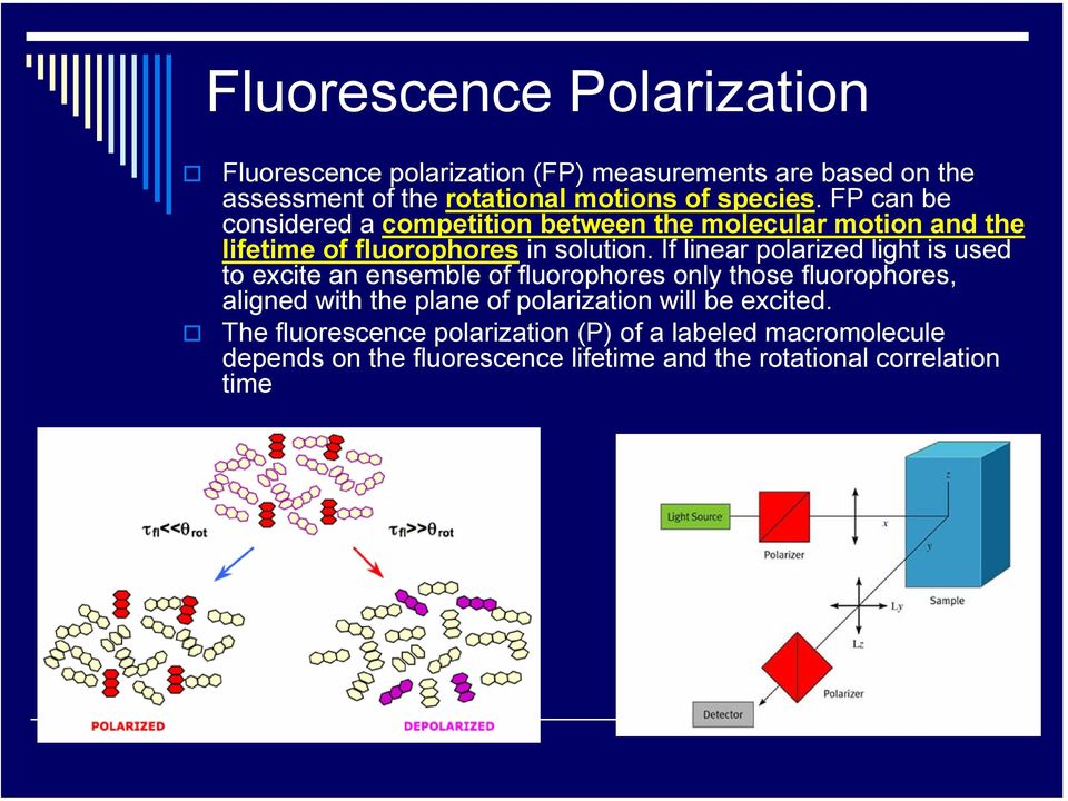 If linear polarized light is used to excite an ensemble of fluorophores only those fluorophores, aligned with the plane of