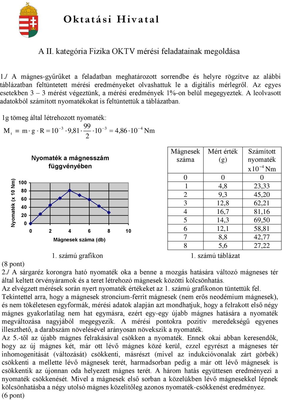 Az egyes esetekben 3 3 mérést végeztünk, a mérési eredmények %-on belül megegyeztek. A leolvasott adatokból számított nyomatékokat is feltüntettük a táblázatban.