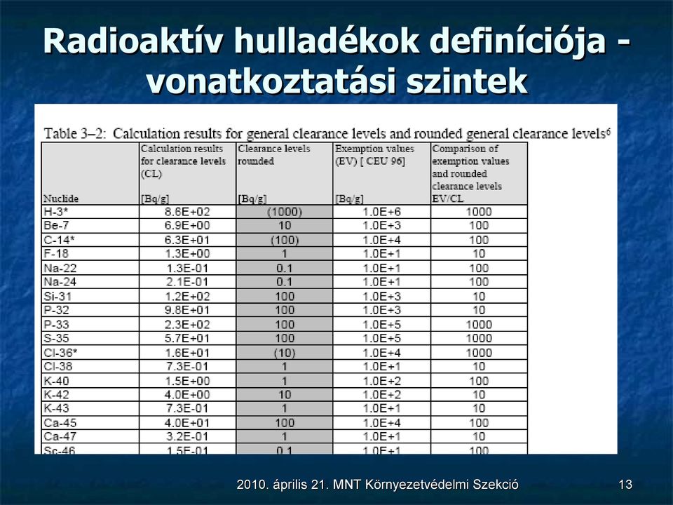 vonatkoztatási szintek