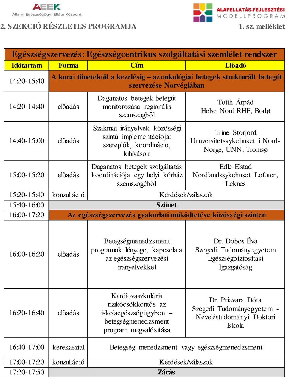 Norvégiában Daganatos betegek betegút monitorozása regionális szemszögből Totth Árpád Helse Nord RHF, Bodø 14:40-15:00 előadás Szakmai irányelvek közösségi szintű implementációja: szereplők,