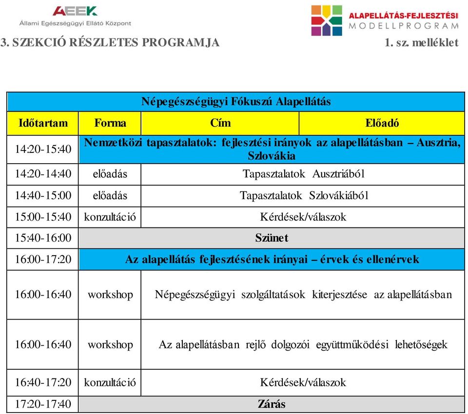 14:20-14:40 előadás Tapasztalatok Ausztriából 14:40-15:00 előadás Tapasztalatok Szlovákiából 15:00-15:40 konzultáció Kérdések/válaszok 16:00-17:20 Az