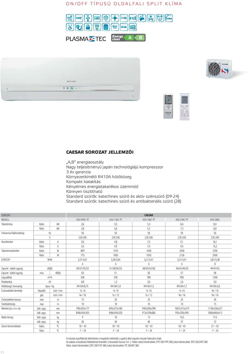 katechines szűrő és antibakteriális szűrő (28) CAESAR SOROZAT MODELL Teljesítmény Teljesítményfelvétel ASH-18AC PT ASH-24AC PT ASH-28AC kw 2,6 3,5 5,3 6,6 8,0 fűtés kw 2,8 4,0 5,7 7,3 8,8 Hz 50 50 50