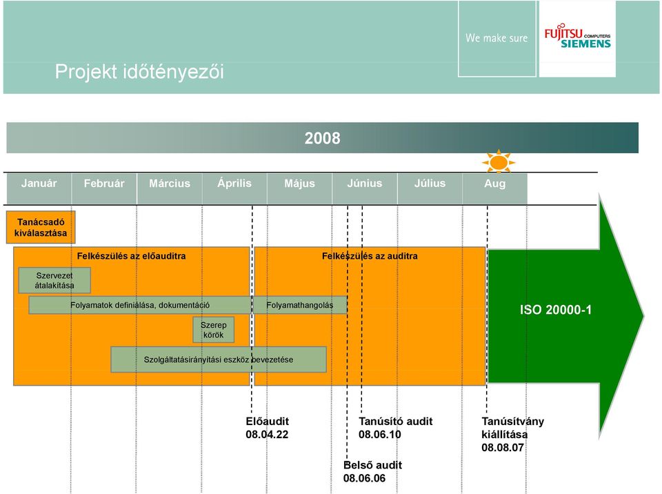 definiálása, dokumentáció Folyamathangolás Szerep körök ISO 20000-1 Szolgáltatásirányítási eszköz