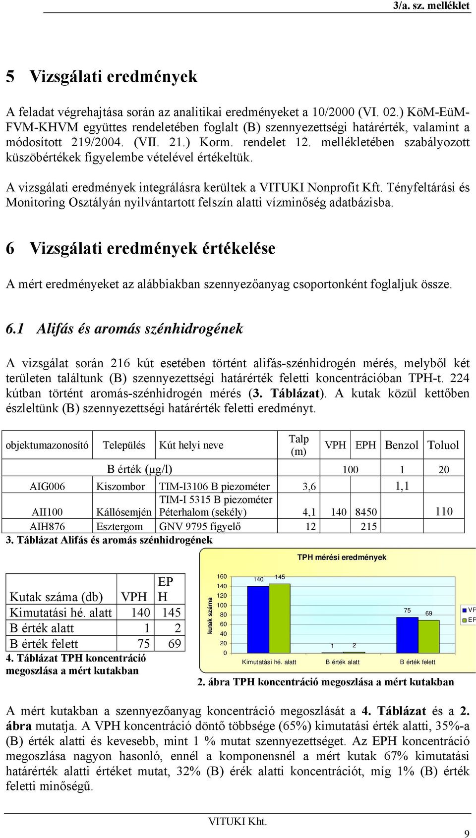 mellékletében szabályozott küszöbértékek figyelembe vételével értékeltük. A vizsgálati eredmények integrálásra kerültek a VITUKI Nonprofit Kft.