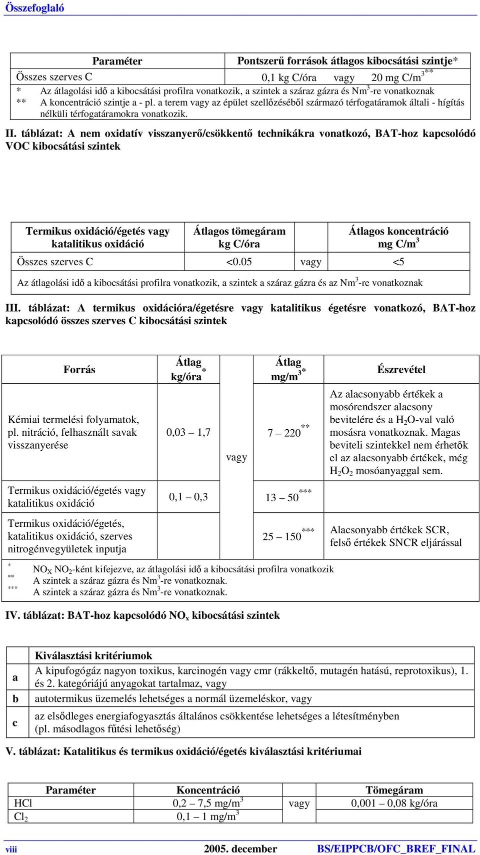 táblázat: A nem oxidatív visszanyerő/csökkentő technikákra vonatkozó, BAT-hoz kapcsolódó VOC kibocsátási szintek Termikus oxidáció/égetés vagy katalitikus oxidáció Átlagos tömegáram kg C/óra Átlagos