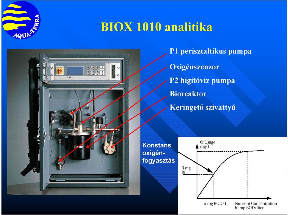 Oxigénszenzor P2 hígítóvíz pumpa