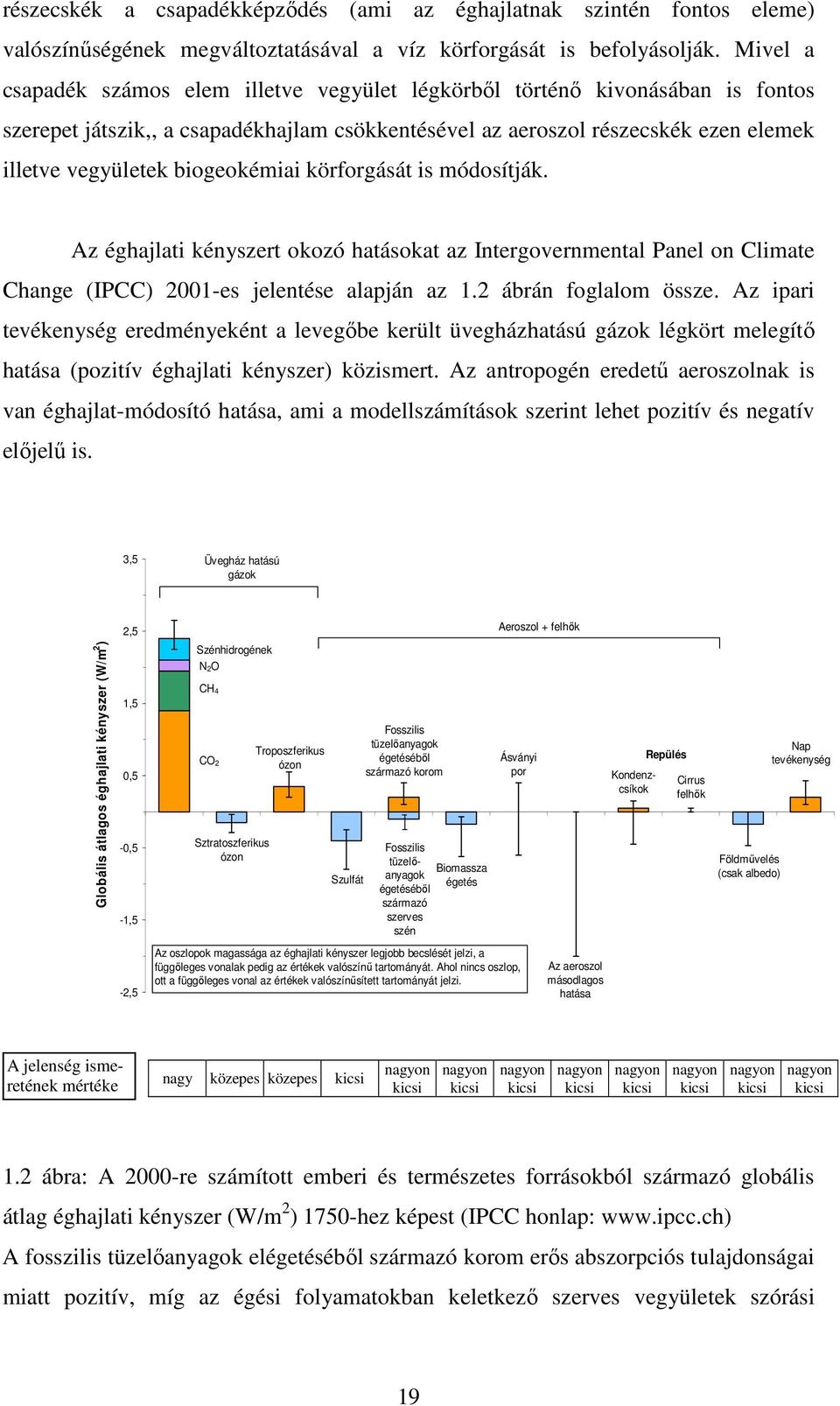 biogeokémiai körforgását is módosítják. Az éghajlati kényszert okozó hatásokat az Intergovernmental Panel on Climate Change (IPCC) 2001-es jelentése alapján az 1.2 ábrán foglalom össze.