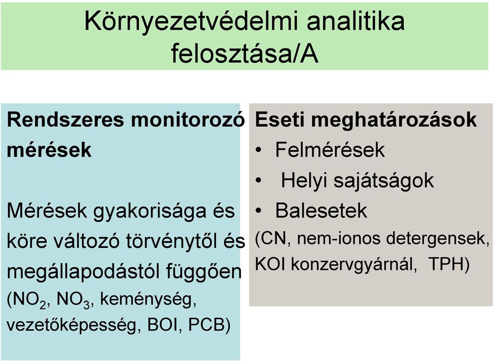 (NO 2, NO 3, keménység, vezetőképesség, BOI, PCB) Eseti meghatározások