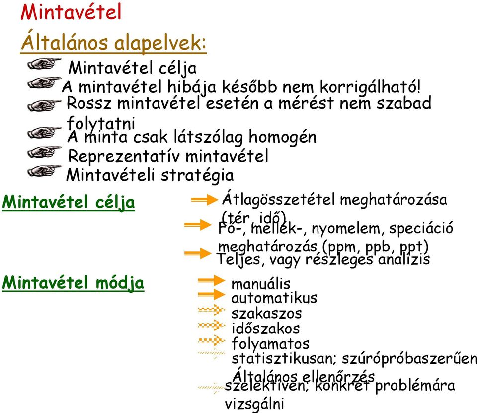 Mintavétel célja Mintavétel módja Átlagösszetétel meghatározása (tér, idő) Fő-, mellék-, nyomelem, speciáció meghatározás (ppm, ppb,