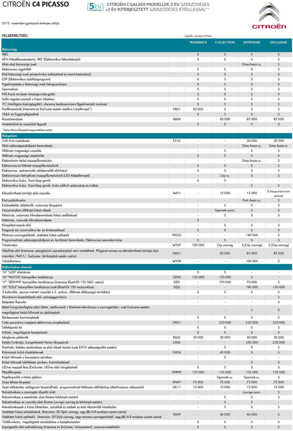 cs. Elektromos rögzítőfék Első biztonsági övek pirotechnikai övfeszítővel és överőhatárolóval EP (Elektronikus stabilitásprogram) Figyelmeztetés a biztonsági övek bekapcsolására Gyermekzár Hill