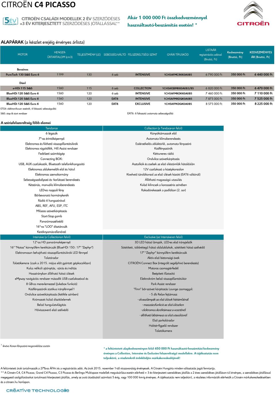 Ft) KEDVEZMÉNYE ÁR (Bruttó, Ft) Benzines PureTech 130 & Euro 6 1199 130 6 seb INTENIVE 1CH5AFMCRKK0A0B5 6 790 000 Ft 350 000 Ft 6 440 000 Ft Dízel ehdi 115 & 1560 115 6 seb COLLECTION