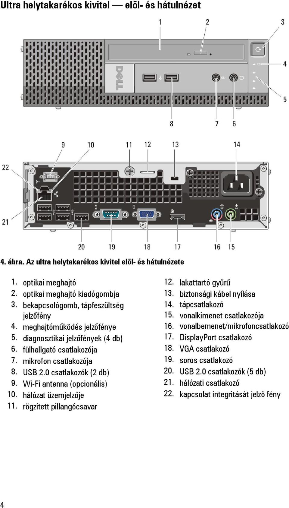 0 csatlakozók (2 db) 9. Wi-Fi antenna (opcionális) 10. hálózat üzemjelzője 11. rögzített pillangócsavar 12. lakattartó gyűrű 13. biztonsági kábel nyílása 14. tápcsatlakozó 15.