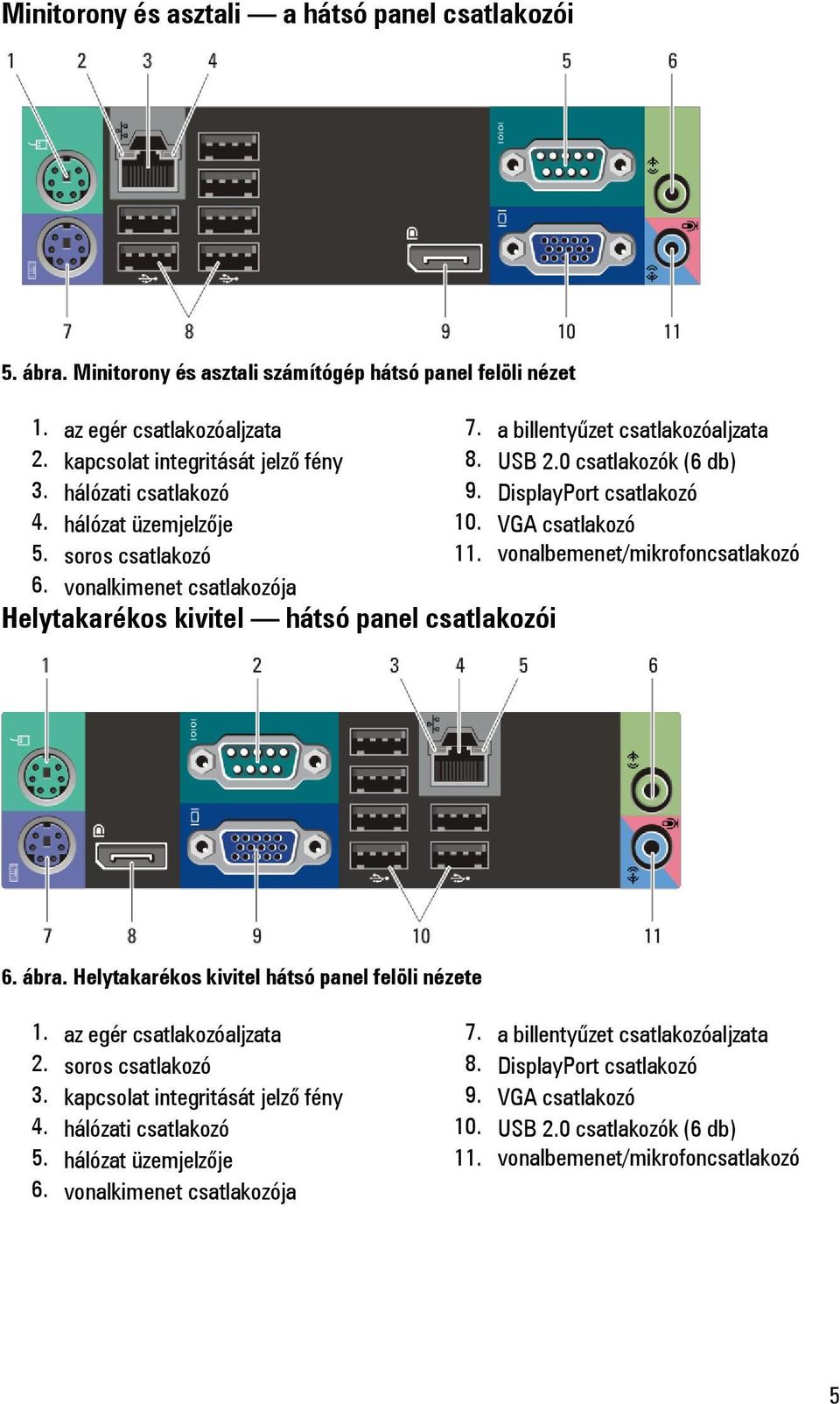 vonalbemenet/mikrofoncsatlakozó 6. vonalkimenet csatlakozója Helytakarékos kivitel hátsó panel csatlakozói 6. ábra. Helytakarékos kivitel hátsó panel felöli nézete 1. az egér csatlakozóaljzata 2.
