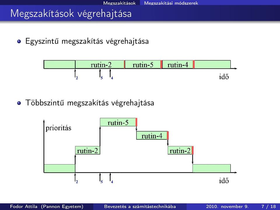 megszakítás végrehajtása Fodor Attila (Pannon