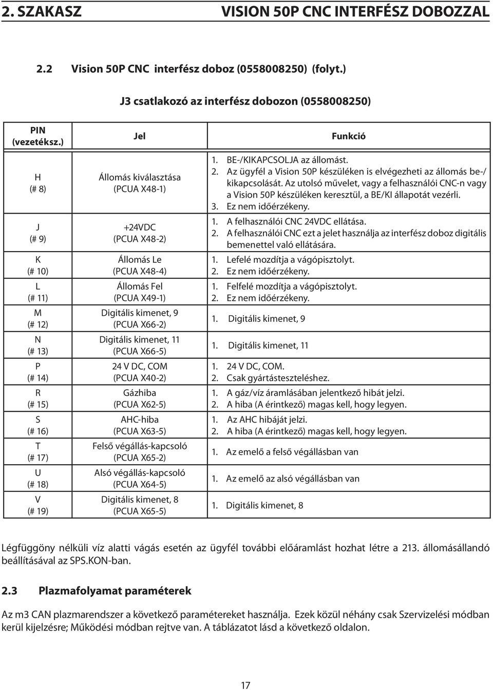 Fel (PCUA X49-1) Digitális kimenet, 9 (PCUA X66-2) Digitális kimenet, 11 (PCUA X66-5) 24 V DC, COM (PCUA X40-2) Gázhiba (PCUA X62-5) AHC-hiba (PCUA X63-5) Felső végállás-kapcsoló (PCUA X65-2) Alsó