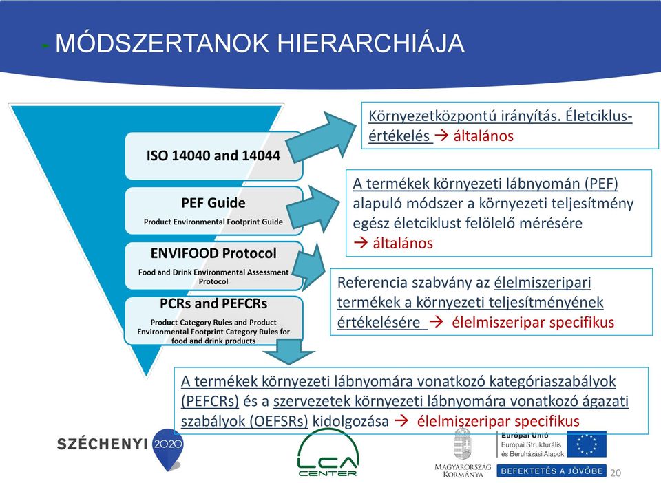 felölelő mérésére általános Referencia szabvány az élelmiszeripari termékek a környezeti teljesítményének értékelésére