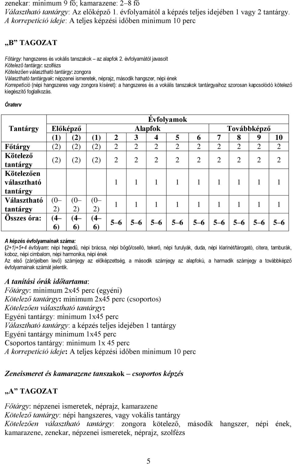 évfolyamától javasolt Kötelező tantárgy: szolfézs Kötelezően választható tantárgy: zongora Választható tantárgyak: népzenei ismeretek, néprajz, második hangszer, népi ének Korrepetíció (népi