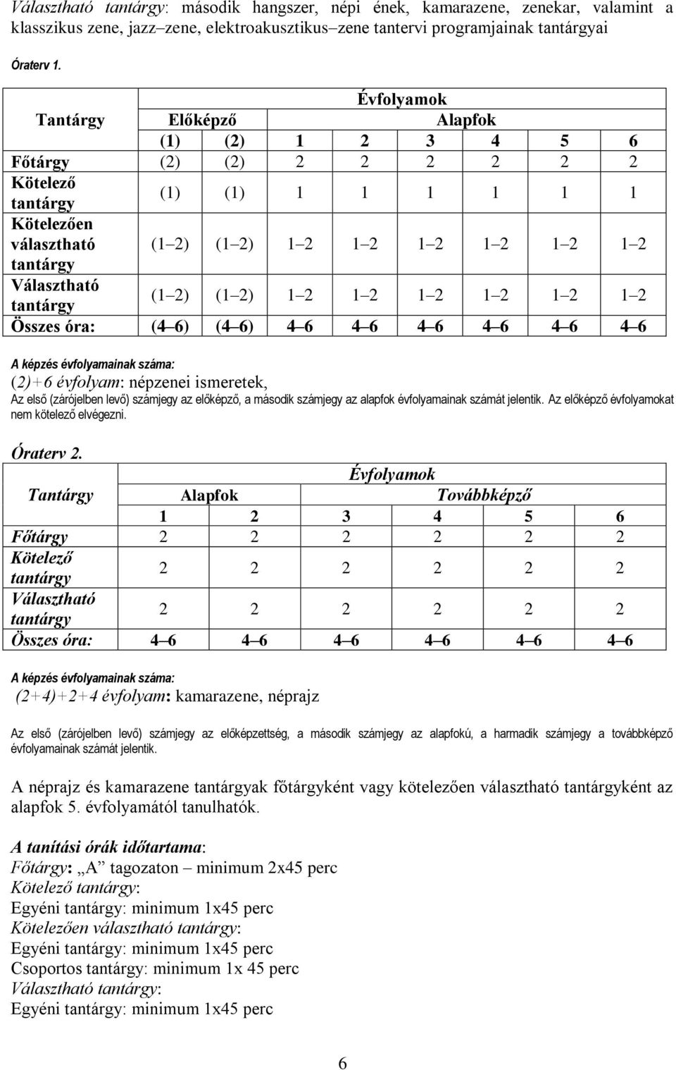 Választható tantárgy (1 2) (1 2) 1 2 1 2 1 2 1 2 1 2 1 2 Összes óra: (4 6) (4 6) 4 6 4 6 4 6 4 6 4 6 4 6 A képzés évfolyamainak száma: (2)+6 évfolyam: népzenei ismeretek, Az első (zárójelben levő)