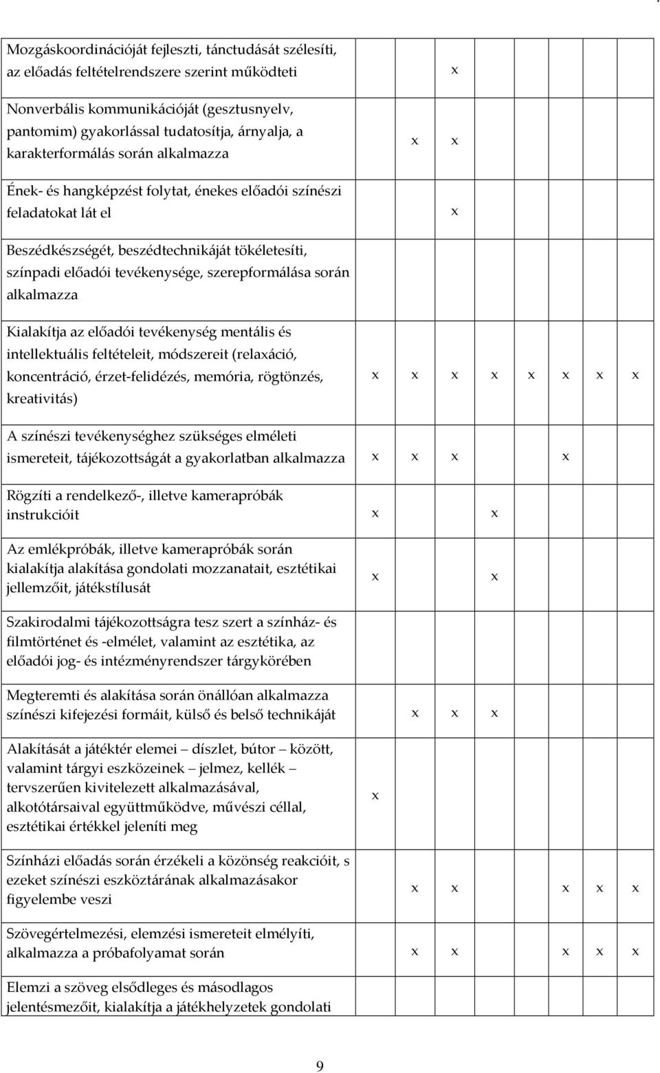 szerepformálása során alkalmazza Kialakítja az előadói tevékenység mentális és intellektuális feltételeit, módszereit (relaáció, koncentráció, érzet-felidézés, memória, rögtönzés, kreativitás) A