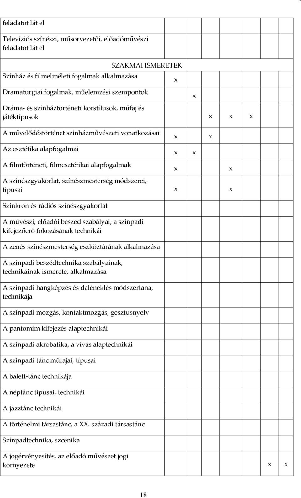 színészmesterség módszerei, típusai Szinkron és rádiós színészgyakorlat A művészi, előadói beszéd szabályai, a színpadi kifejezőerő fokozásának technikái A zenés színészmesterség eszköztárának