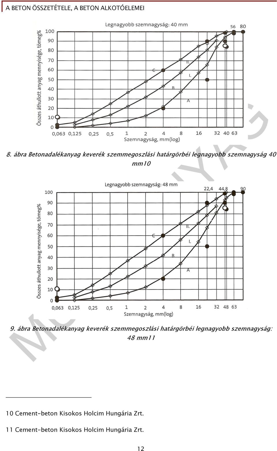 40 mm10 9. : 48 mm11 10 Cement-beton Kisokos Holcim Hungária Zrt.