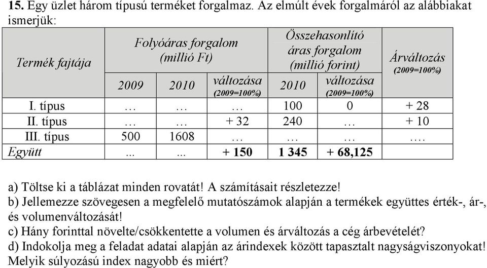 Árváltozás I. típus 100 0 + 28 II. típus + 32 240 + 10 III. típus 500 1608. + 150 1 345 + 68,125 a) Töltse ki a táblázat minden rovatát! A számításait részletezze!