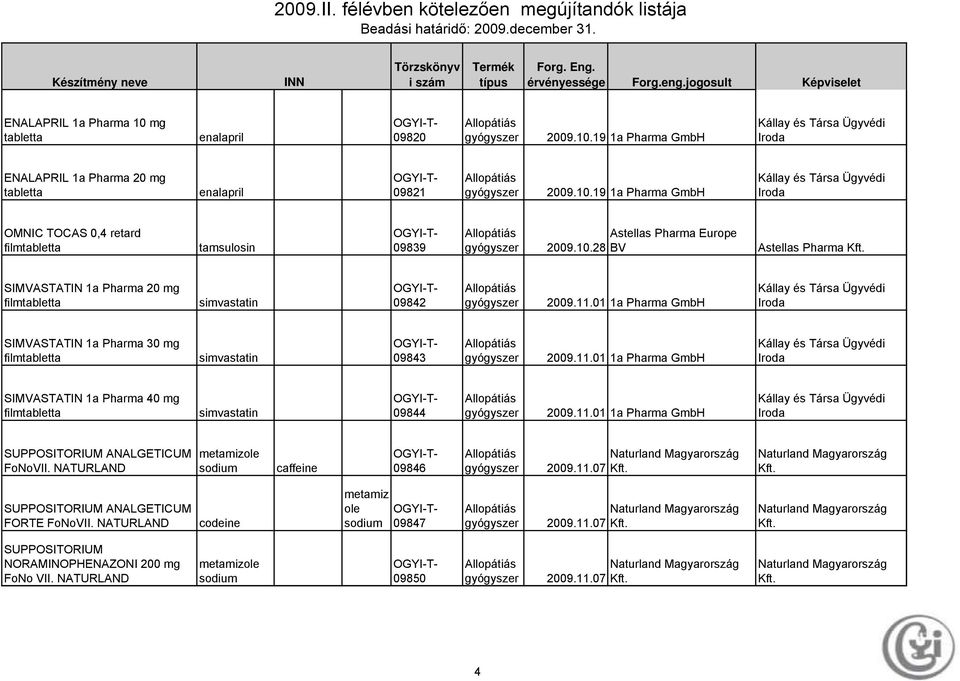 01 1a Pharma GmbH Kállay és Társa Ügyvédi Iroda SIMVASTATIN 1a Pharma 30 mg filmtabletta simvastatin 09843 2009.11.