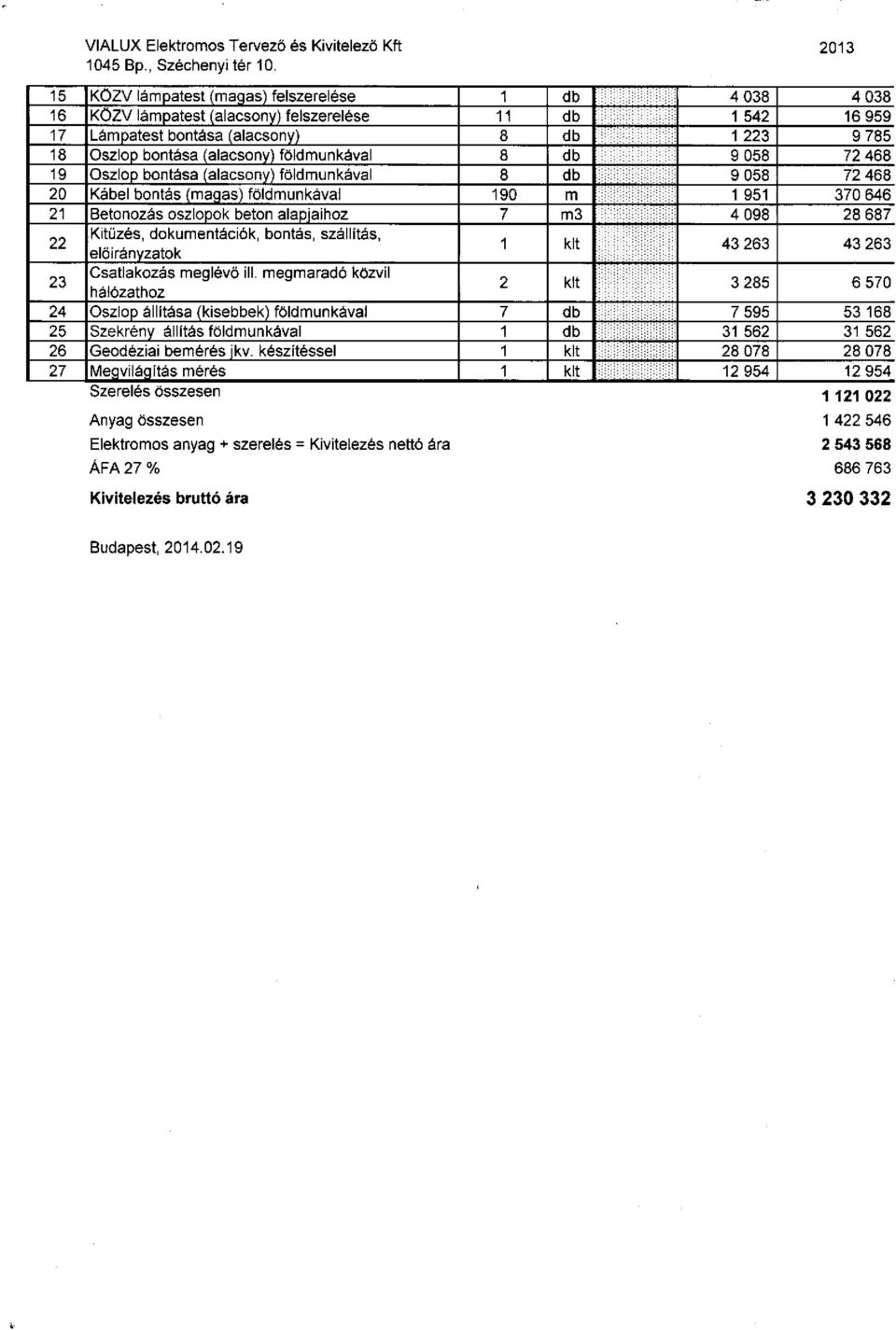 földmunkával 8 db 9 058 72 468 19 Oszlop bontása (alacsony) földmunkával 8 db 9 058 72 468 20 Kábel bontás (magas) földmunkával 190 m 1 951 370 646 21 Betonozás oszlopok beton alapjaihoz 7 m3 4 098