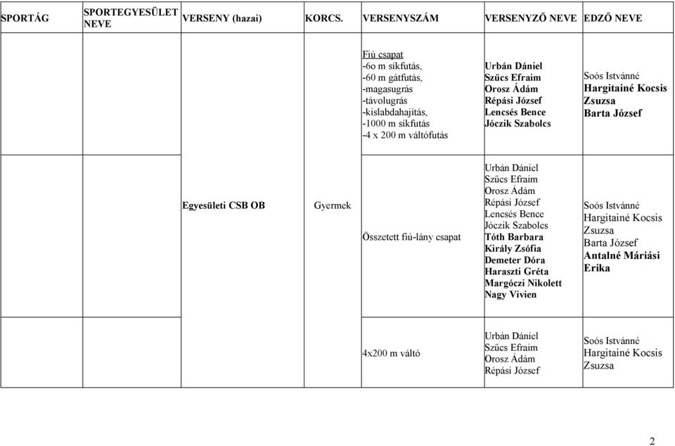 -kislabdahajítás, -1000 m síkfutás -4 x 200 m váltófutás Jóczik Szabolcs Barta József Egyesületi CSB