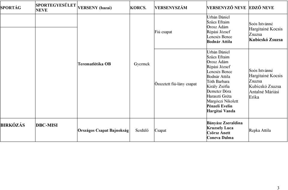 fiú-lány csapat Bodnár Attila Tóth Barbara Király Zsófia Demeter Dóra Haraszti Gréta Margóczi Nikolett